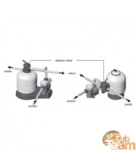 Hot tub water filtration system Hot tub water filtration system